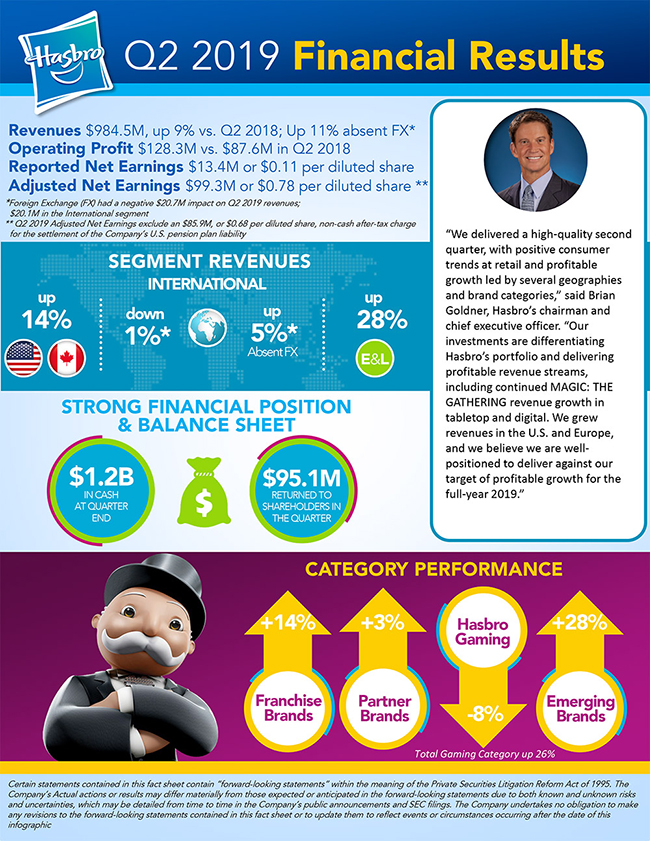 Hasbro-Quarterly-Infographic-Q2-FINAL.jpg