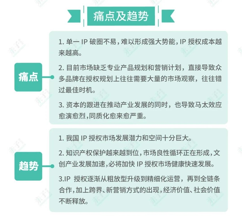 儿童玩具“IP授权”市场如何不“看天吃饭”？