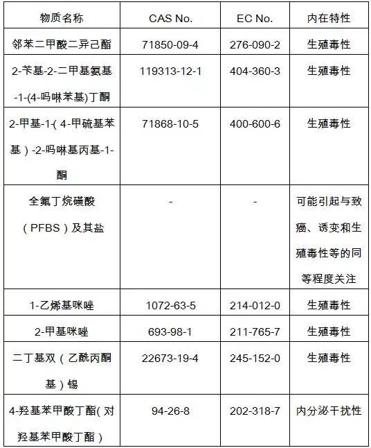 SVHC清单新增的8项物质基本信息.jpeg